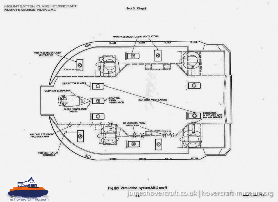 SRN4 systems -   (submitted by The <a href='http://www.hovercraft-museum.org/' target='_blank'>Hovercraft Museum Trust</a>).